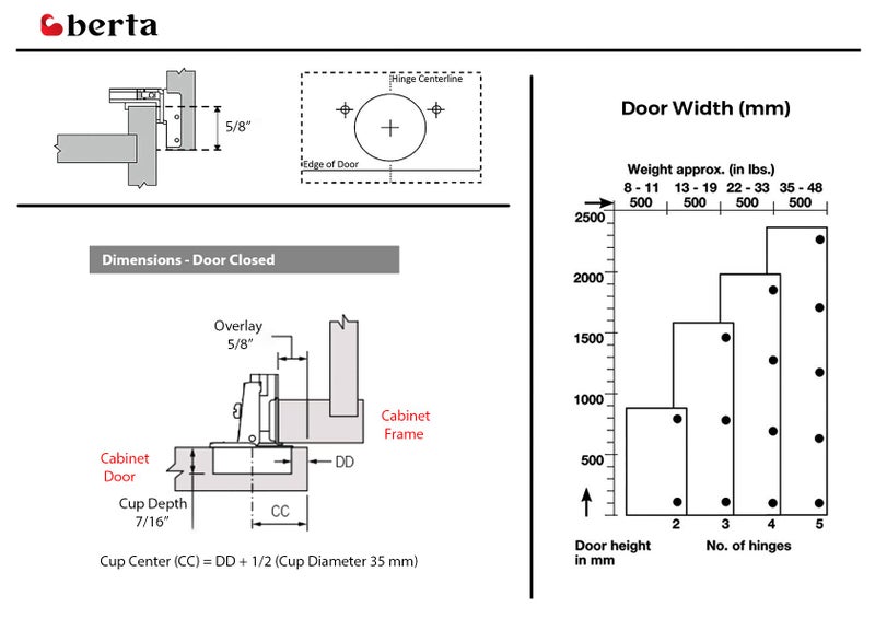 Berta 10 Pack, 5/8" Overlay Hinges, 45mm Stainless Steel Quiet 3D Soft Close Concealed for Face Frame Door ï¼† Frameless Door, 105Â° Open Angle Kitchen Replacement, Self Closing Hidden, Satin Nickel - Image 4